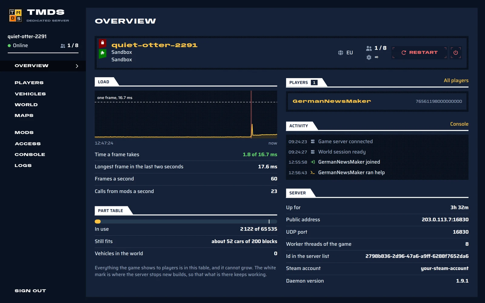 The panel's Overview page